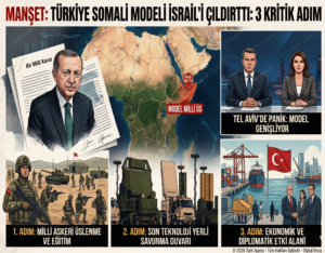 Türkiye’nin Somali Modeli Afrika’da Yeni Denge Kuruyor: İsrail Basınında Alarm
