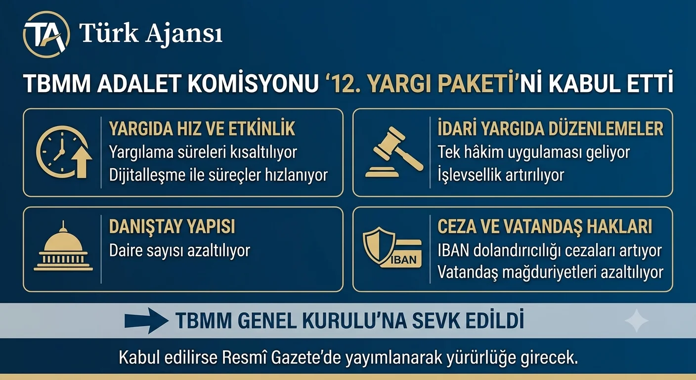 TBMM Adalet Komisyonu’ndan 12. Yargı Paketi’ne Onay: Yargıda Yeni Düzenlemeler Geliyor