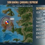 Çandarlı Körfezi Depremi: Ege Denizi’nde 3.6 Büyüklüğünde Sarsıntı