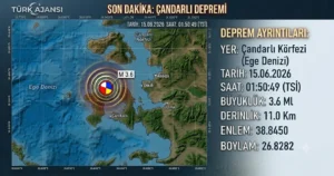 Çandarlı Körfezi Depremi: Ege Denizi’nde 3.6 Büyüklüğünde Sarsıntı