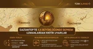 Gaziantep Depremi Son Dakika: Uzmanlardan Korkutan Uyarı | Türk Ajansı