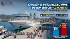 Türkiye Kruvaziyer Turizmi Çarpıcı Büyüme Yakaladı: 5 Ayda 455 Bin Turist Ağırladı