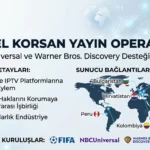 ABD, FIFA Maçlarını Yasa Dışı Yayınlayan 400 İnternet Sitesine El Koydu