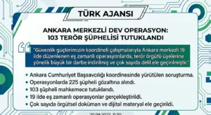 Ankara’da Terör Operasyonu