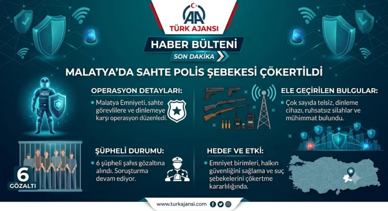 Malatya’da Polis Frekanslarını Dinleyen ve Sahte Kimlik Algısı Yaratan 6 Şüpheli Yakalandı