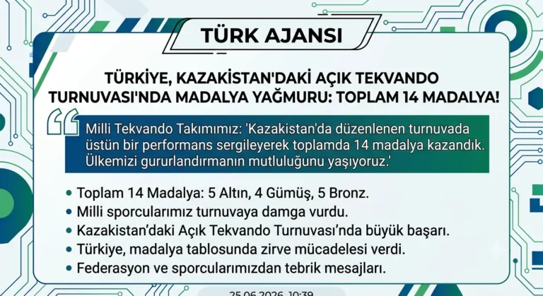 Türkiye, Kazakistan Açık Tekvando Turnuvası’nda 5 Altın Madalya ile Toplam 14 Madalya Kazandı