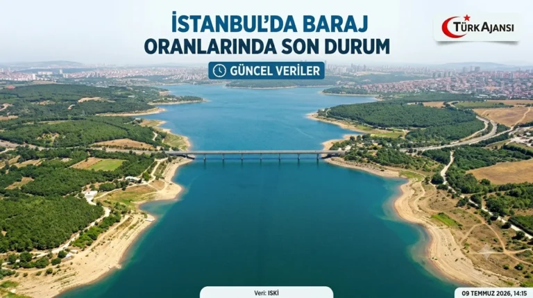 İstanbul Baraj Doluluk Oranında Gerileme Başladı: İSKİ Son Verileri Açıkladı