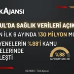 İstanbul’da 6 Ayda 130 Milyon Muayene Gerçekleştirildi