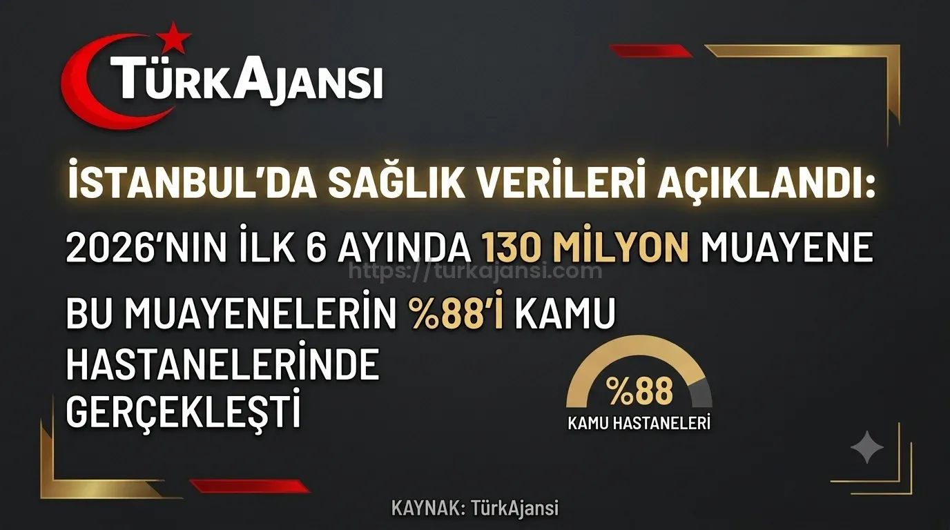 İstanbul’da 6 Ayda 130 Milyon Muayene Gerçekleştirildi