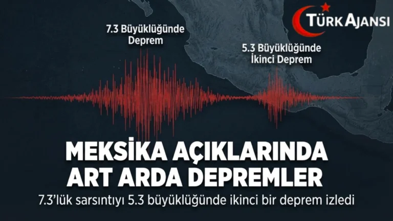Meksika’da 7,3’lük Deprem Sonrası 5,3’lük Artçı Sarsıntı!