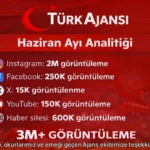 Türk Ajansı | Haziran Ayı Analitiği: 3 Milyonun Üzerinde Görüntüleme!