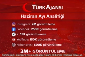 Türk Ajansı | Haziran Ayı Analitiği: 3 Milyonun Üzerinde Görüntüleme!