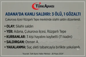 Adana’nın Çukurova İlçesinde Rüzgarlı Tepe’de Silahlı Saldırı