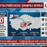 Aksaray’da Otobüs Kazası – 40 Yaralı