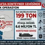 İzmir Aliağa’da Kaçak Akaryakıt Operasyonu – 199 Ton Ele Geçirildi