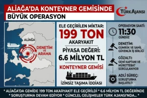 İzmir Aliağa’da Kaçak Akaryakıt Operasyonu – 199 Ton Ele Geçirildi