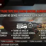 Bandırma Ay Yıldız Tepe’de Yangın – Tarım Arazileri Zarar Gördü