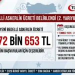 Bedelli Askerlik Ücreti 2026 – 472 Bin 653 TL Oldu