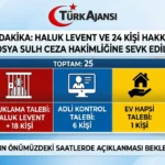 Haluk Levent, tutuklama talebiyle hakimliğe sevk edildi