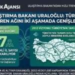 Ulaştırma Bakanı Uraloğlu: 2028’e Kadar 27 İl Hızlı Trenle Bağlanacak