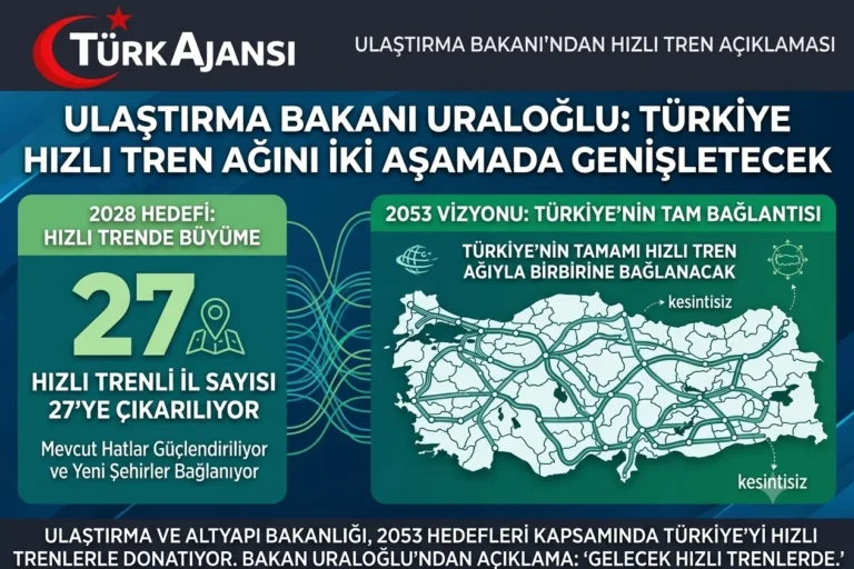 Ulaştırma Bakanı Uraloğlu: 2028’e Kadar 27 İl Hızlı Trenle Bağlanacak