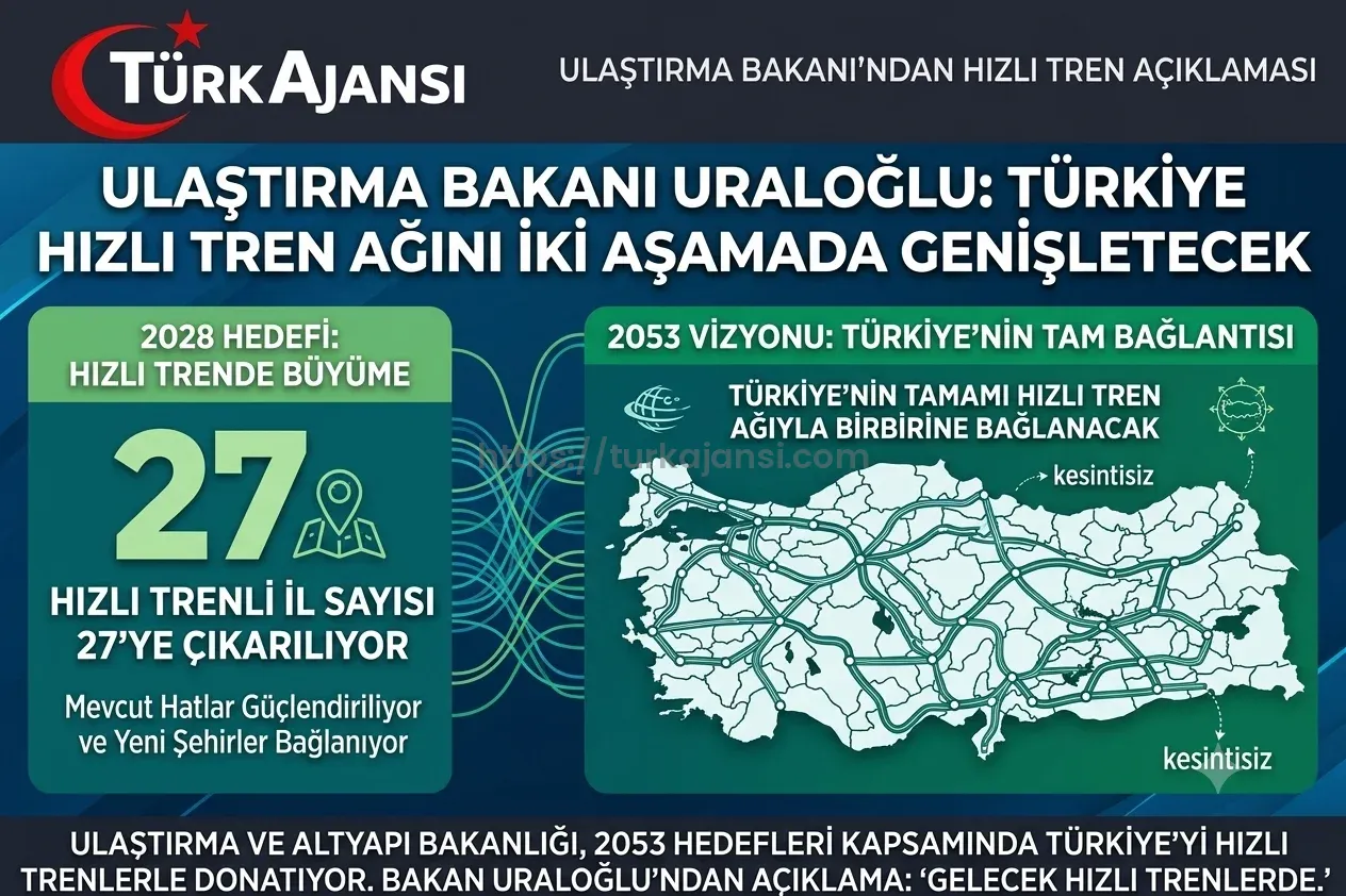 Ulaştırma Bakanı Uraloğlu: 2028’e Kadar 27 İl Hızlı Trenle Bağlanacak