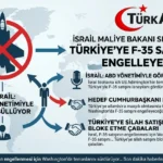 İsrail Maliye Bakanı Smotrich’ten Türkiye’ye F-35 Çıkışı: “Erdoğan Çok Tehlikeli Bir Adam”
