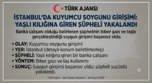 Yaşlı Kılığıyla Kuyumcu Soygunu Girişimi
