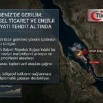 Kızıldeniz Gerilimi: Küresel Enerji Sevkiyatında Kritik Tehdit