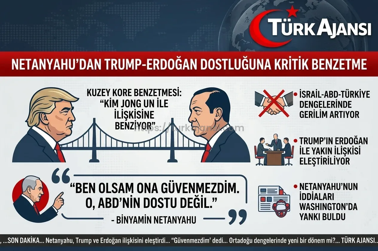 Netanyahu’dan Trump-Erdoğan Dostluğu Yorumu: “Kuzey Kore Lideriyle İlişkisine Benziyor”