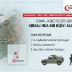 Suriye Sınırında İsrail İhlali: Kuneytra’da Bir Kişi Alıkonuldu