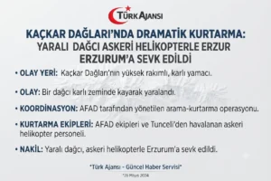 Rize Kaçkar Dağları’nda Nefes Kesen Kurtarma Operasyonu
