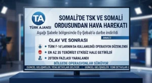 Somali’de Eş-Şebab’a Darbe: Türk F-16’larıyla Ortak Operasyon, 35 Terör Elemanı Etkisiz Hale Getirildi