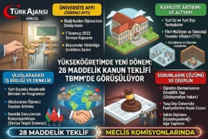 TBMM’de Yükseköğretim Düzenlemesi: 28 Maddelik Teklif Komisyona Sunuldu