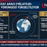 Link Uzay Aracı Swift’e Müdahale İçin Yola Çıktı