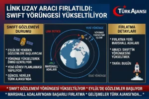 Link Uzay Aracı Swift’e Müdahale İçin Yola Çıktı